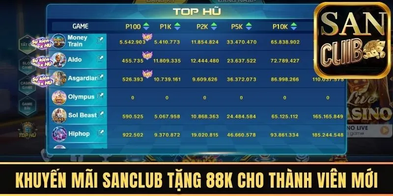 Khuyến mãi Sanclub tặng 88K cho thành viên mới