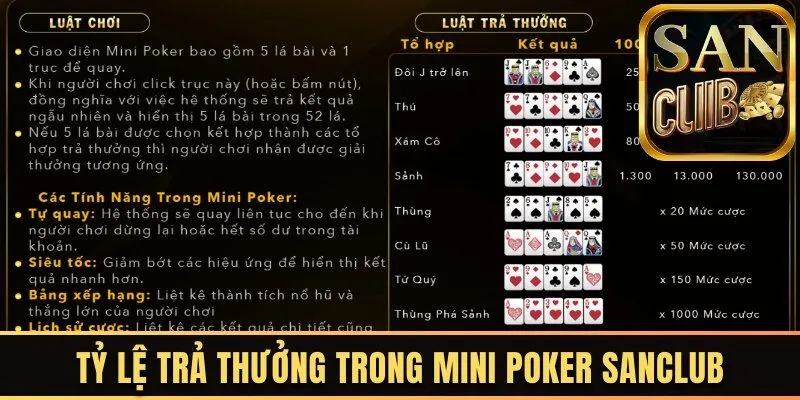 Tỷ lệ trả thưởng siêu hấp dẫn trong Mini poker Sanclub